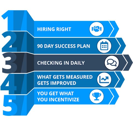 manage-remote-call-center-agents