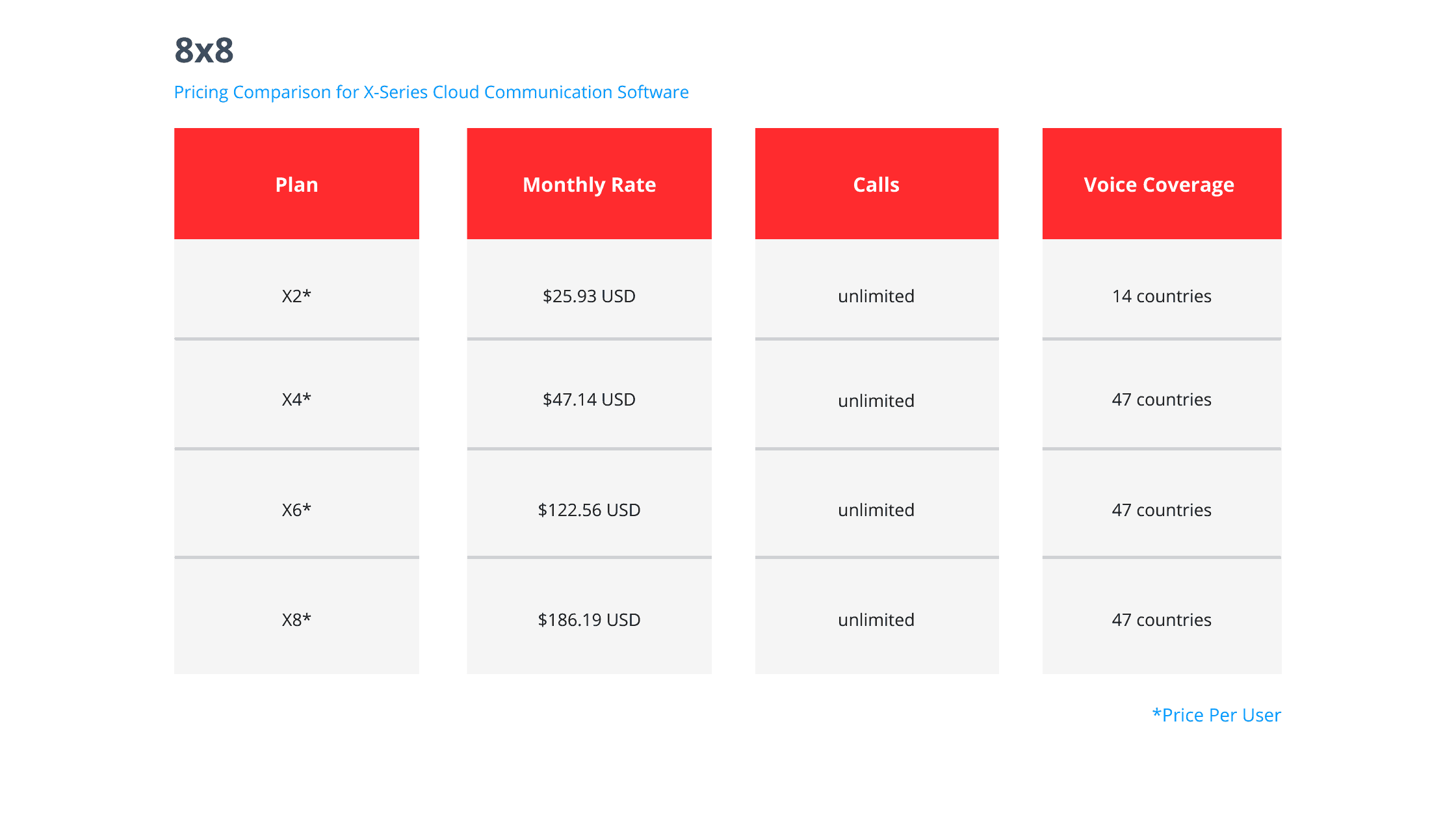 8x8 Canada XSeries Pricing Chart