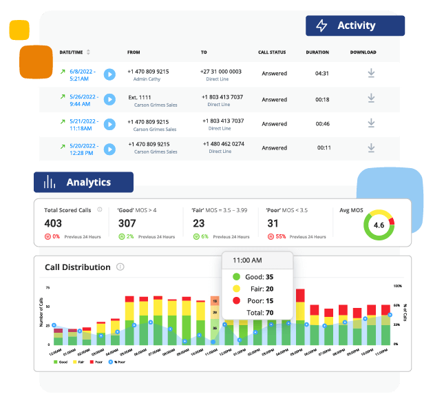 cloud-communications-number-analytics-02