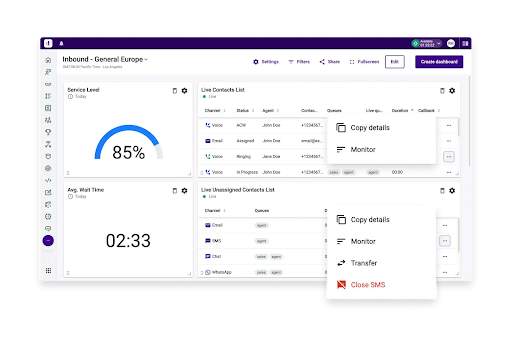 Talkdesk’s real-time dashboard displays service level performance, average wait times, and live contacts list. (Source: Talkdesk’s cloud contact center analytics dashboard page)