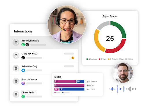 8x8’s cloud contact center interaction dashboard shows a view of agents’ availability and communication channels in use. (Source: 8x8’s product page)