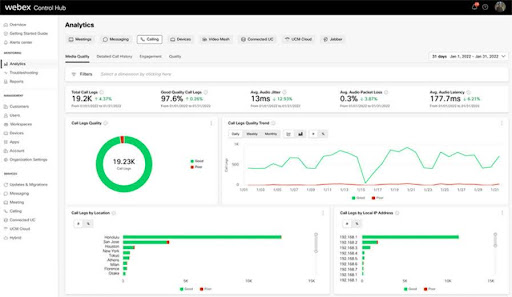 Webex Suite’s Control Hub interface showing call analytics (Source: Webex’s blog)