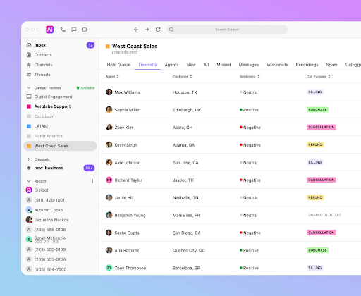 Dialpad’s contact center dashboard shows live calls, call purpose, agent status, and regional support queues (Source: Dialpad’s cloud contact center)