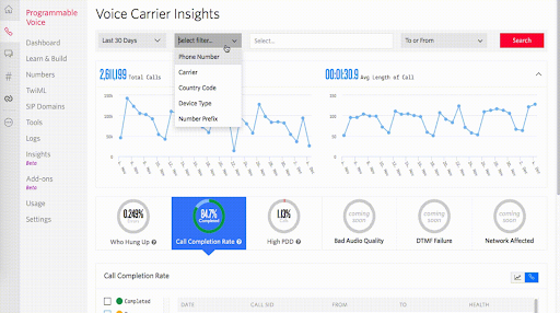 Twilio’s Programmable Voice API interface shows voice carrier insights