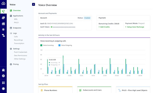 Plivo’s voice dashboard shows account status, payments, call logs, settings, and an incoming and outgoing call activity graph (Source: Plivo blog post)