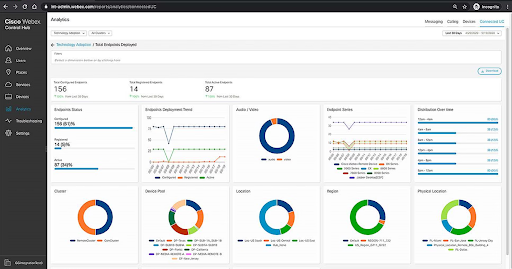 The Webex Control Hub analytics dashboard displays endpoint status, deployment trends, usage distribution, and data charts (Source: Cisco product page)