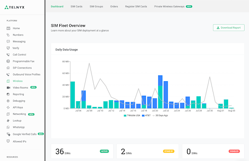 Telnyx’s SIM Fleet Overview displays a daily data usage graph and SIM status: active, standby, and disabled (Source: Telnyx release notes page)