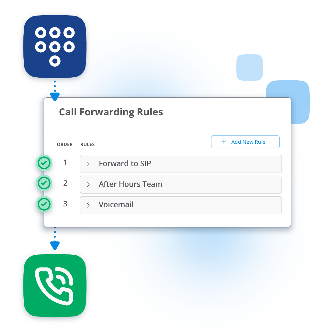 avoxi-call-forwarding_07