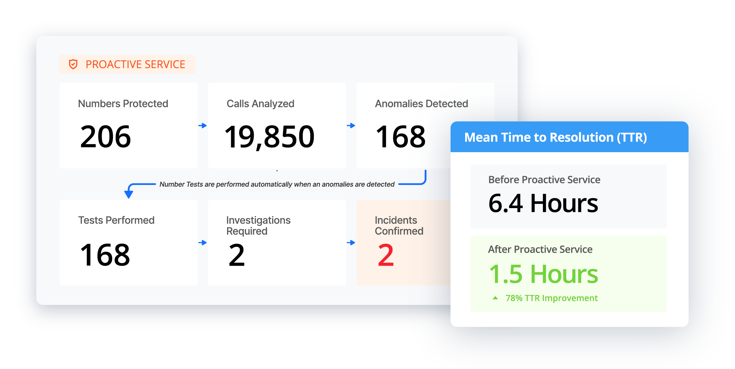 proactive-service_recap-ttr_01