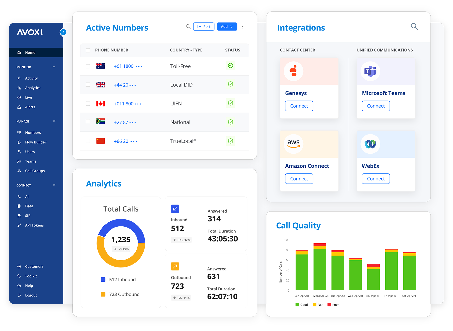 AVOXI Dashboard-2x